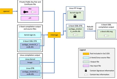 u boot clone|linux u boot support.